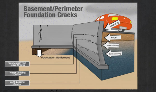 Cracked Basement Wall Inspections in Metro Detroit & SE Michigan - Basement-Wall-Cracks-600x354